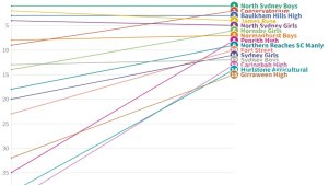 HSC averages image