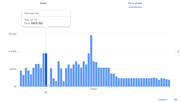 Price search results conducted midday Saturday for LA to Melbourne flights.