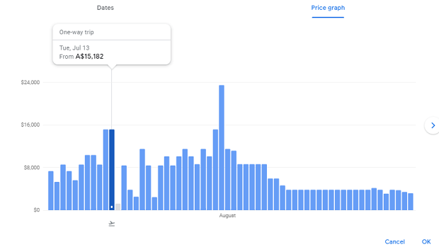 Price search results conducted midday Saturday for LA to Melbourne flights.