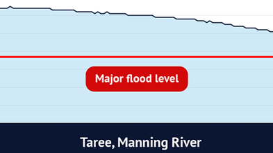 River-by-river, how and where the NSW floods brought deadly destruction