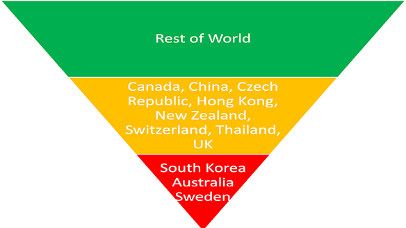 According to Citi, Australia, along with South Korea and Sweden, will suffer the largest price falls in 2019. 