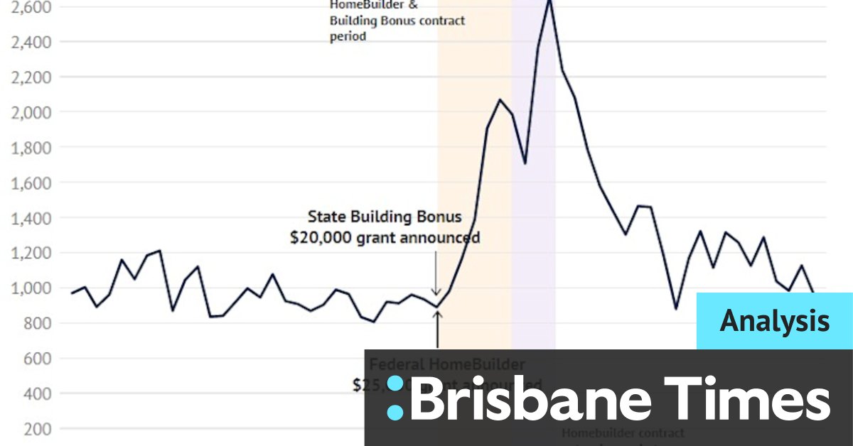 Perth home builders: How the dual grants nearly broke the building industry - Vimarsana News