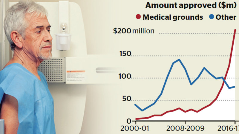Crackdown On Access To Super To Pay For Medical Treatments