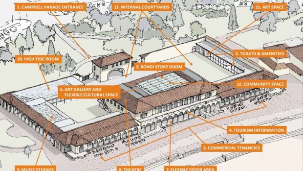 Wavelrey Council's latest concept plans for the Bondi Pavilion upgrade.