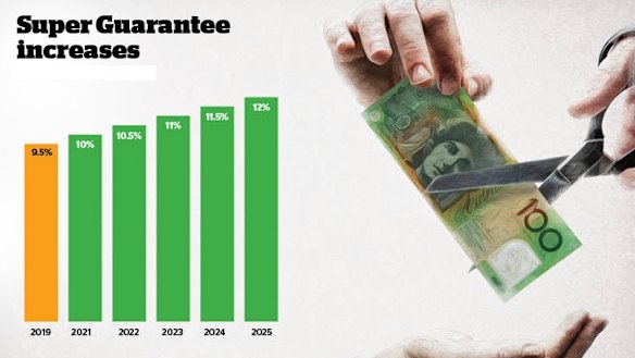Source: Australian Taxation Office.