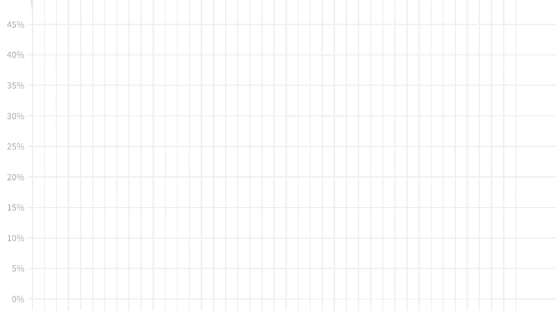 https://static.ffx.io/images/$zoom_1.4467,$multiply_0.7554,$ratio_1.777778,$width_1059,$x_0,$y_55/t_crop_custom/q_86,f_auto/3cb7899598b784497e96c64a58396359837b8ba0deed172d2cebc1ec4f40cf7e
