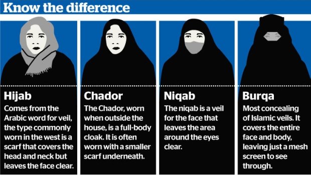 Know the difference between the hijab, chador, niqab and burqa. 