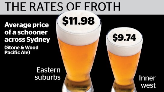 Graphic on the prices of beer in Sydney