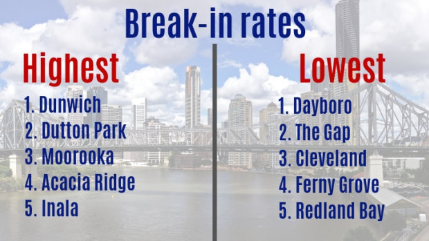 Brisbane break-in rates. 