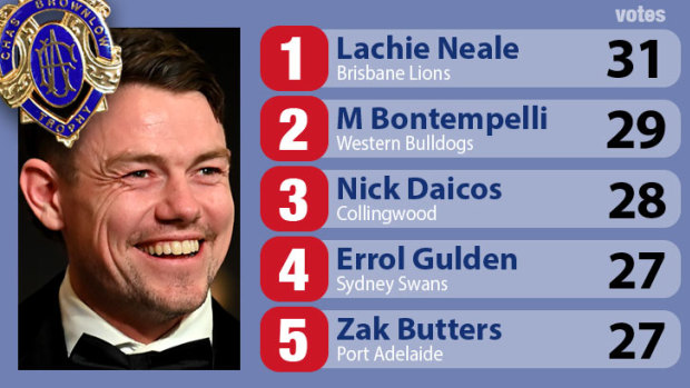 The top five on the Brownlow leaderboard.
