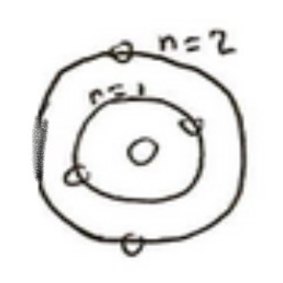 Bohr model.