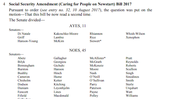 The 2017 vote. The noes had it. 