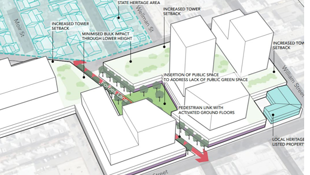 The blue zone shows heritage listed areas, which would face the proposed high-rise buildings.