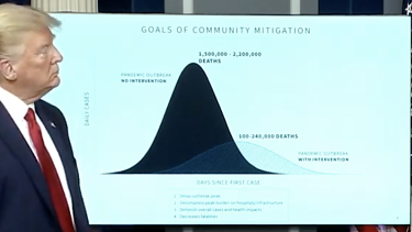 President Trump stands before a screen showing the projected curve of infections in the US. Up to 240,000 Americans could die.