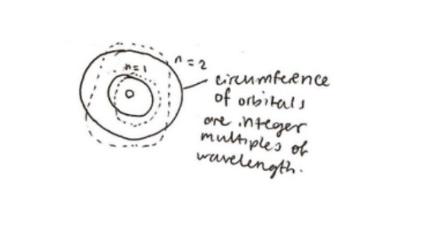 de Broglie model.