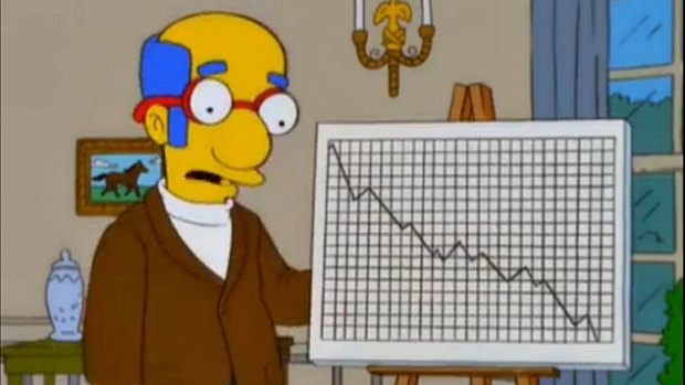 The Simpsons : Fox will continue to use cartoons as ratings drivers.