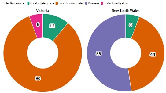 Pie charts index image