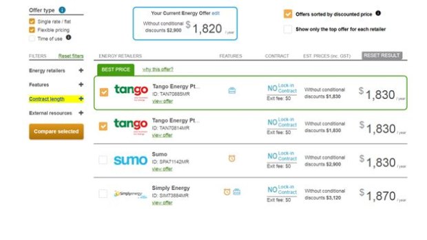 Sumo Power and Tango Energy had the cheapest offers listed on the Victorian Energy Compare website last week for electricity.