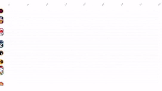 The AFL run home in 2022.