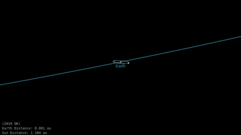 Asteroid almost 2025 hits earth