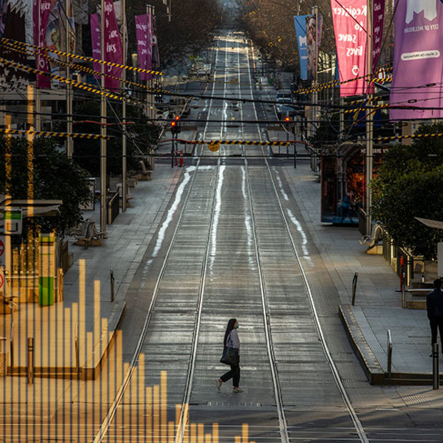 Bourke Street was empty as the pandemic drove Melburnians into their homes.