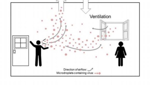  This diagram, from a paper by Professor Morawska, shows how a virus can spread through a poorly-ventilated room.