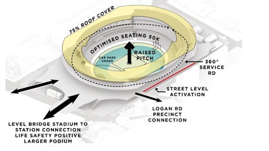 Option 1 for the Gabba redevelopment: Complete rebuild.