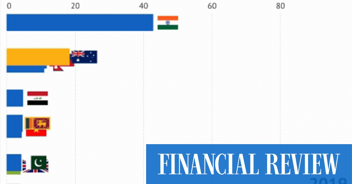 Australia’s migration patterns, explained in 12 charts, shows most ...