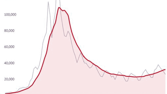 A gif of screenshots from the updated COVID-19 data centre.