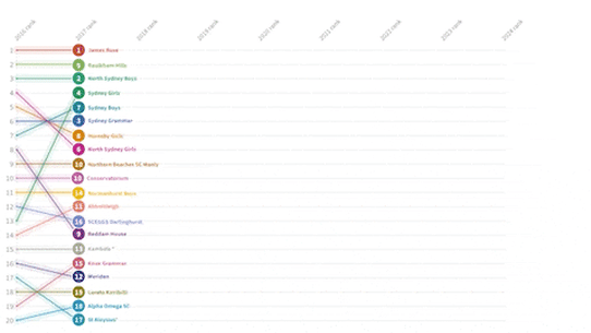 HSC 2024 top schools