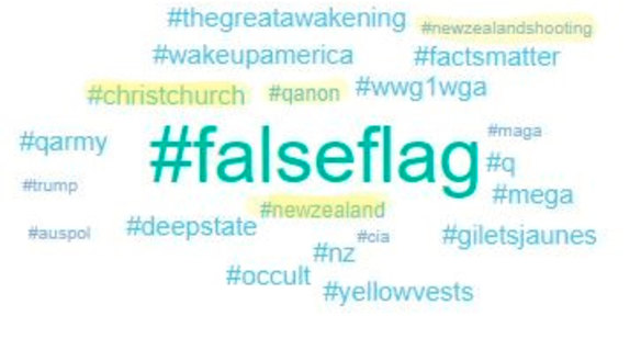 A word cloud of #falseflag tweets showing mentions of the New Zealand attack.