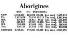 The result of the 1967 referendum, published in The Age on May 29, 1967.