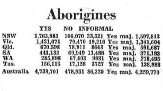 The result of the 1967 referendum, published in The Age on May 29, 1967.