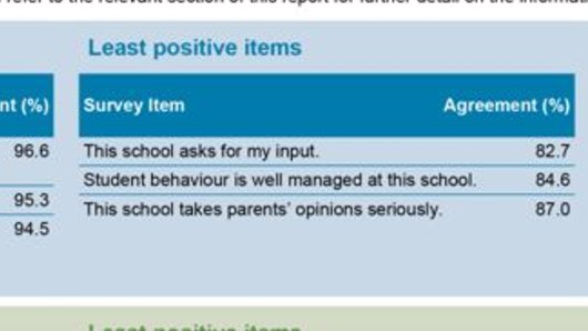 Parents identify  "least favourite" issues in Queensland state schools in 2019.