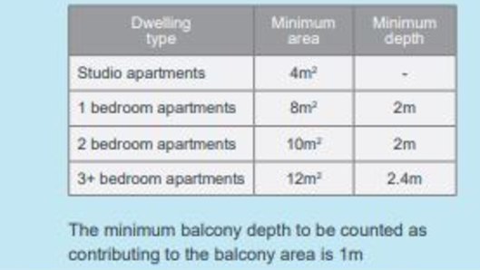 Rules on apartments in NSW say they have to have a minimum depth of one metre to be counted.