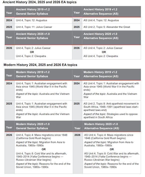 A screenshot of the QCAA memo listing the 2024, 2025 and 2026 external assessment topics for ancient and modern history, dated April 17, 2024.