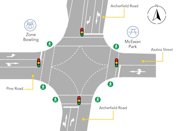 The concept design for the Inala intersection, showing the approaches will become formalised as double lane and traffic lights and pedestrian crossings are added.