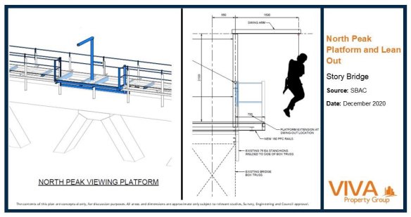 A diagram illustrating a proposed swing atop the northern end of Story Bridge.