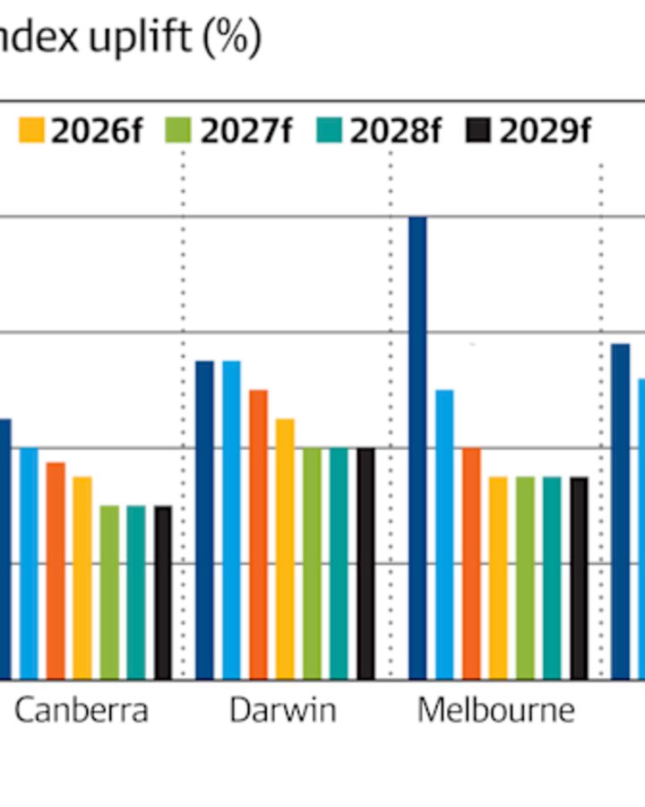 Brisbane’s nation-leading construction inflation an Olympic hurdle