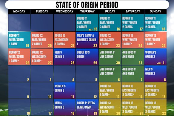 How the State of Origin period would work, based on the 2025 calendar.