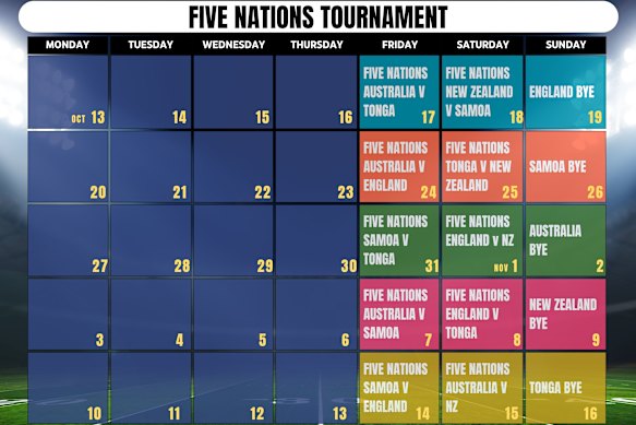 The proposed Five Nations tournament.