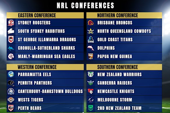 What the conferences could look like.