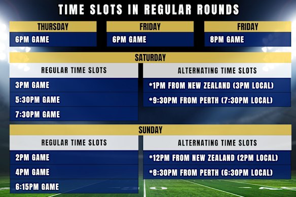 How a 10-game round television schedule may look.