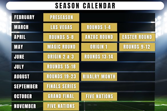 The proposed NRL calendar.