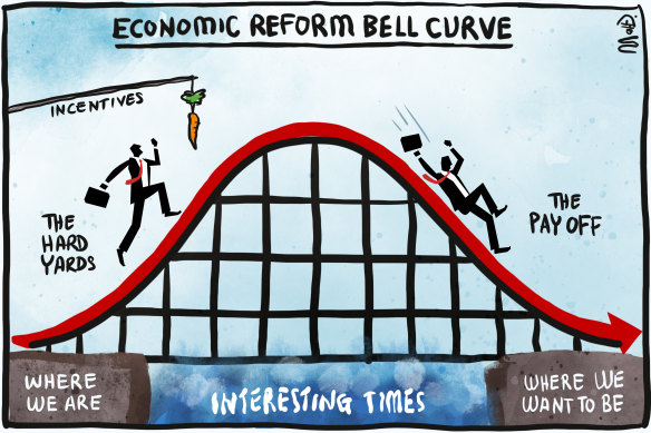 Like training for a marathon, competition reform requires focus, commitment and some sacrifice.