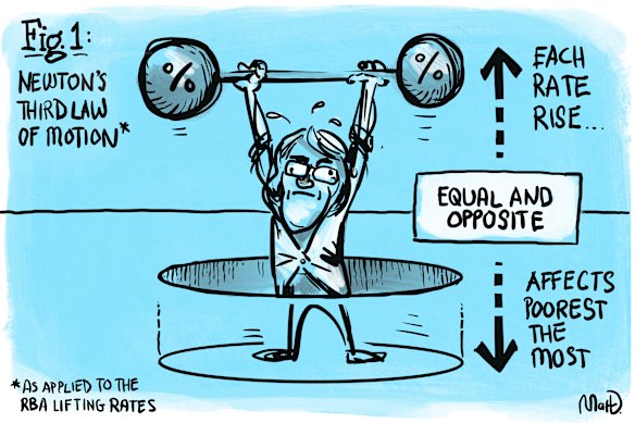 Economic heavy lifting.