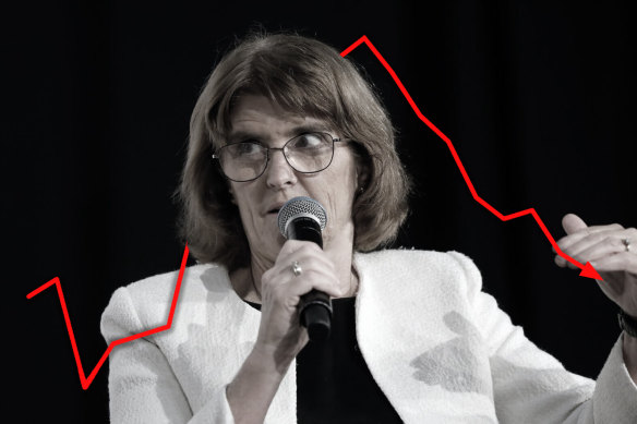 RBA governor Michele Bullock: Financial markets anticipate a rate cut at the coming RBA board meeting.