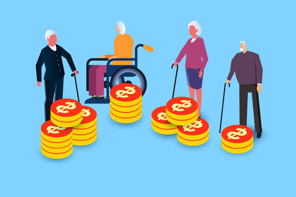 The means trial  is based connected  residents’ assets and income connected  the time  they determination   into aged care.