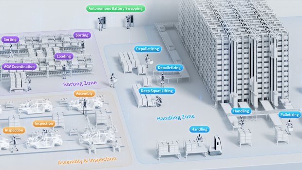 An illustration shows how the Walker S2 units could work in a factory.