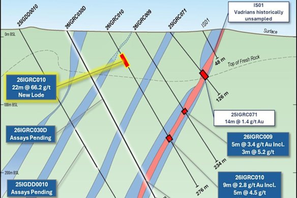 Caprice Resources has hit a whopping 22m at 66.2g/t gold in the Murchison of WA, interpreting the hit as an entirely new gold lode.